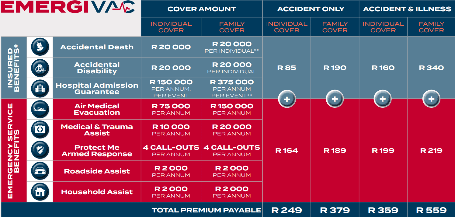 Emergivac Pricing Emergivac Pricing